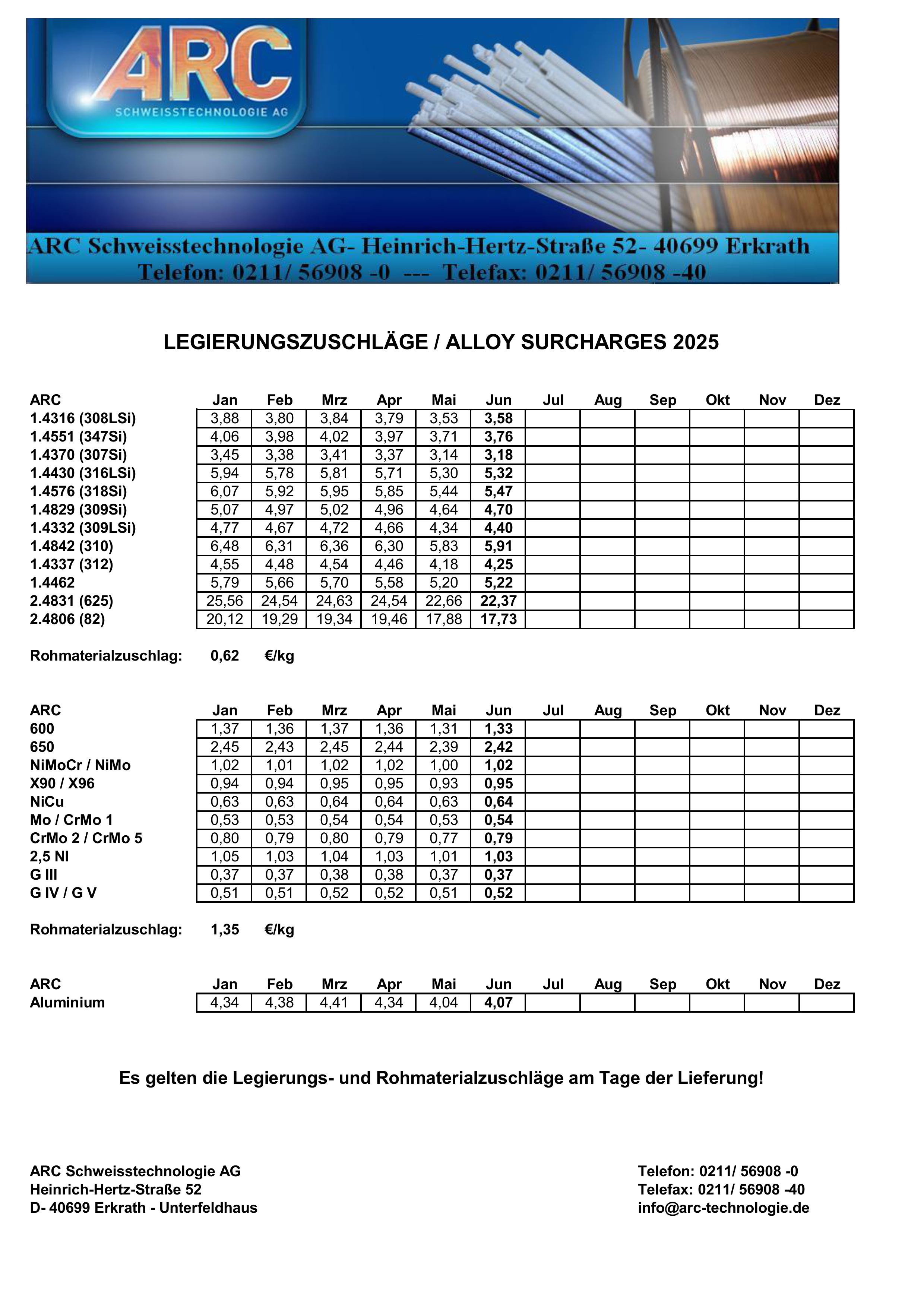Legierungszuschläge MIG / TIG