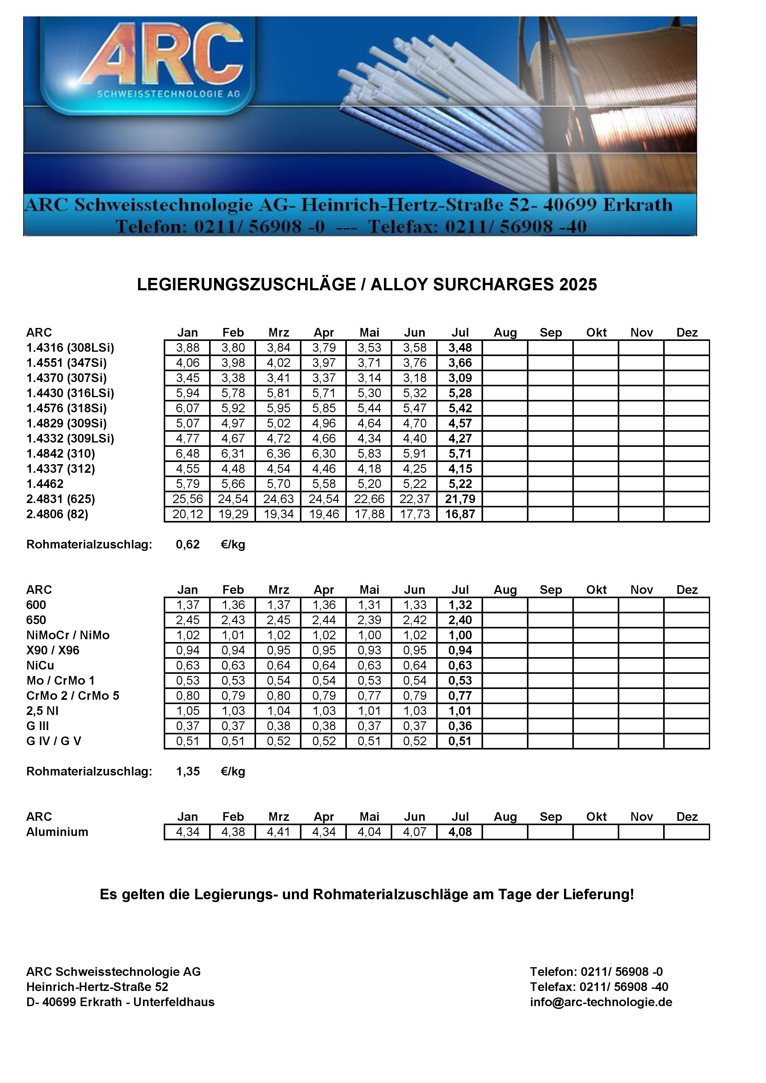 Legierungszuschläge MIG / TIG
