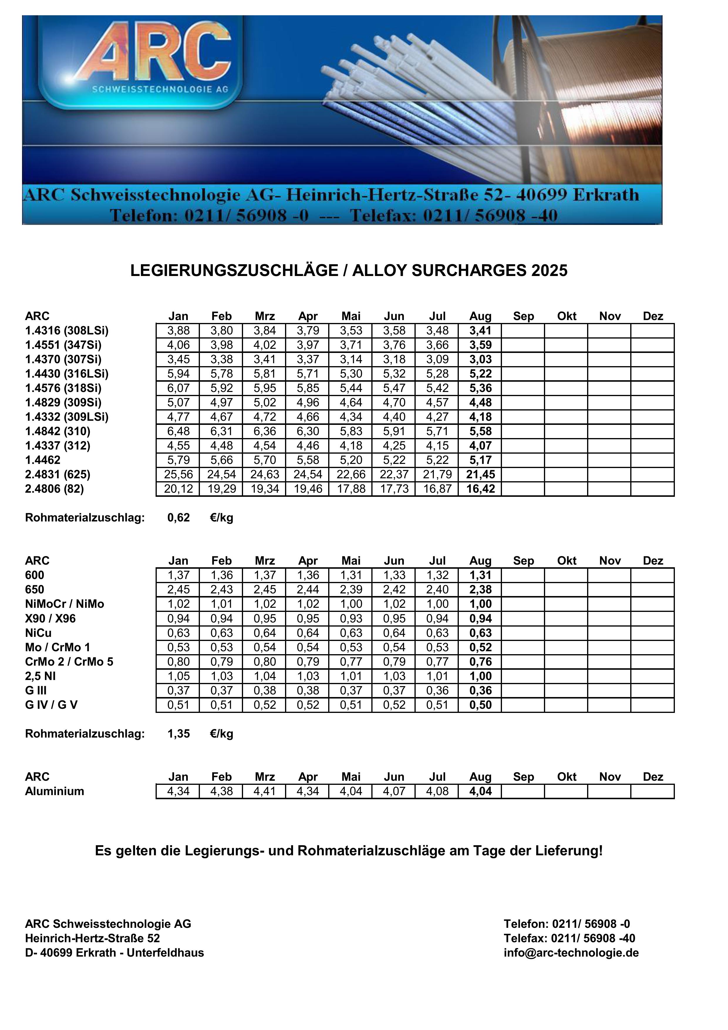 Legierungszuschläge MIG / TIG