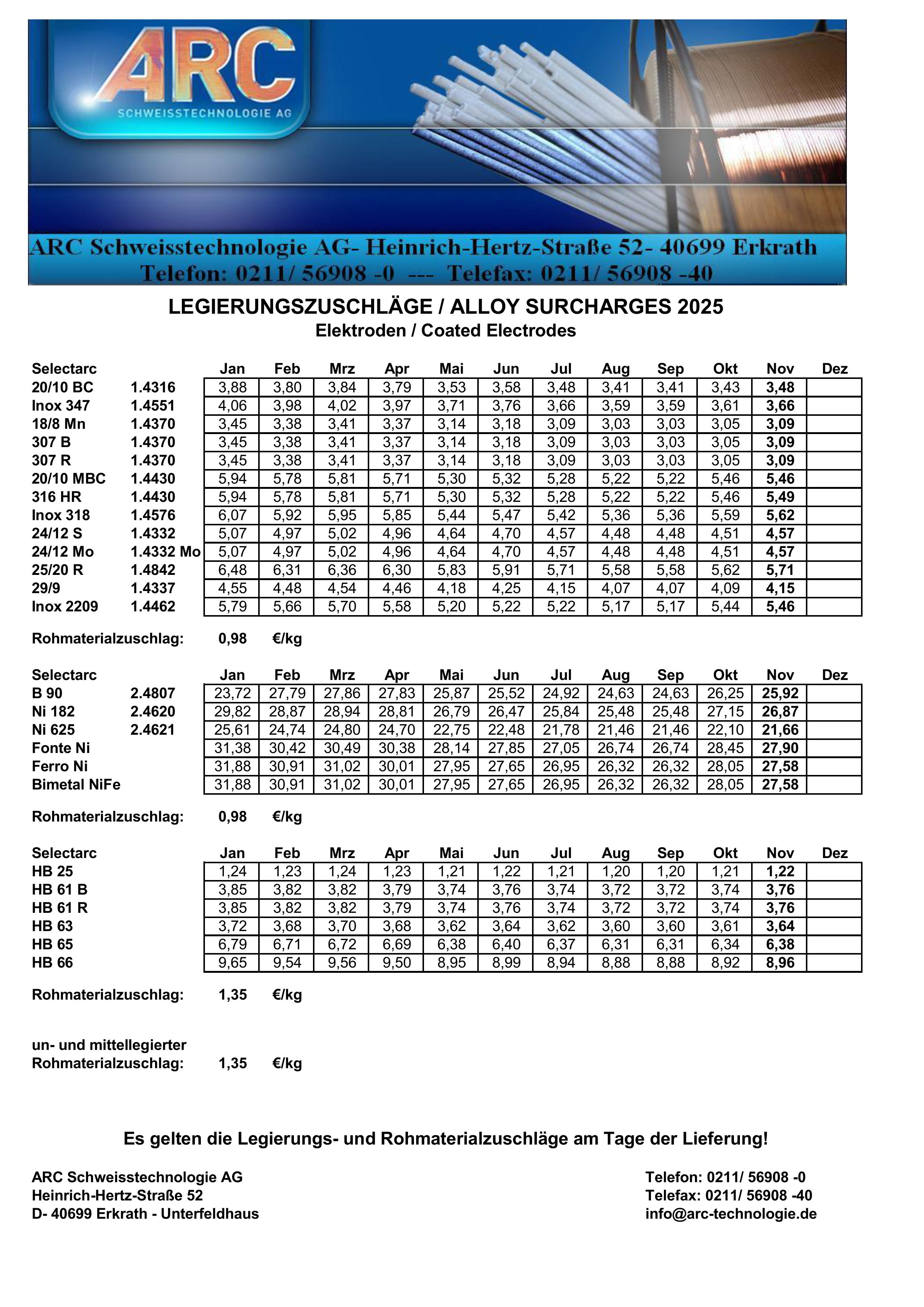 Legierungszuschläge Elektroden