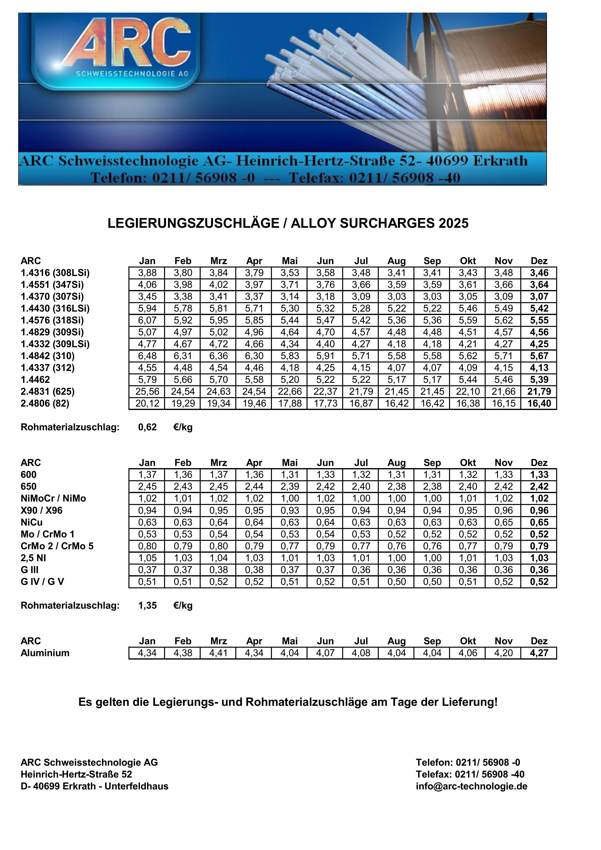 Legierungszuschläge MIG / TIG