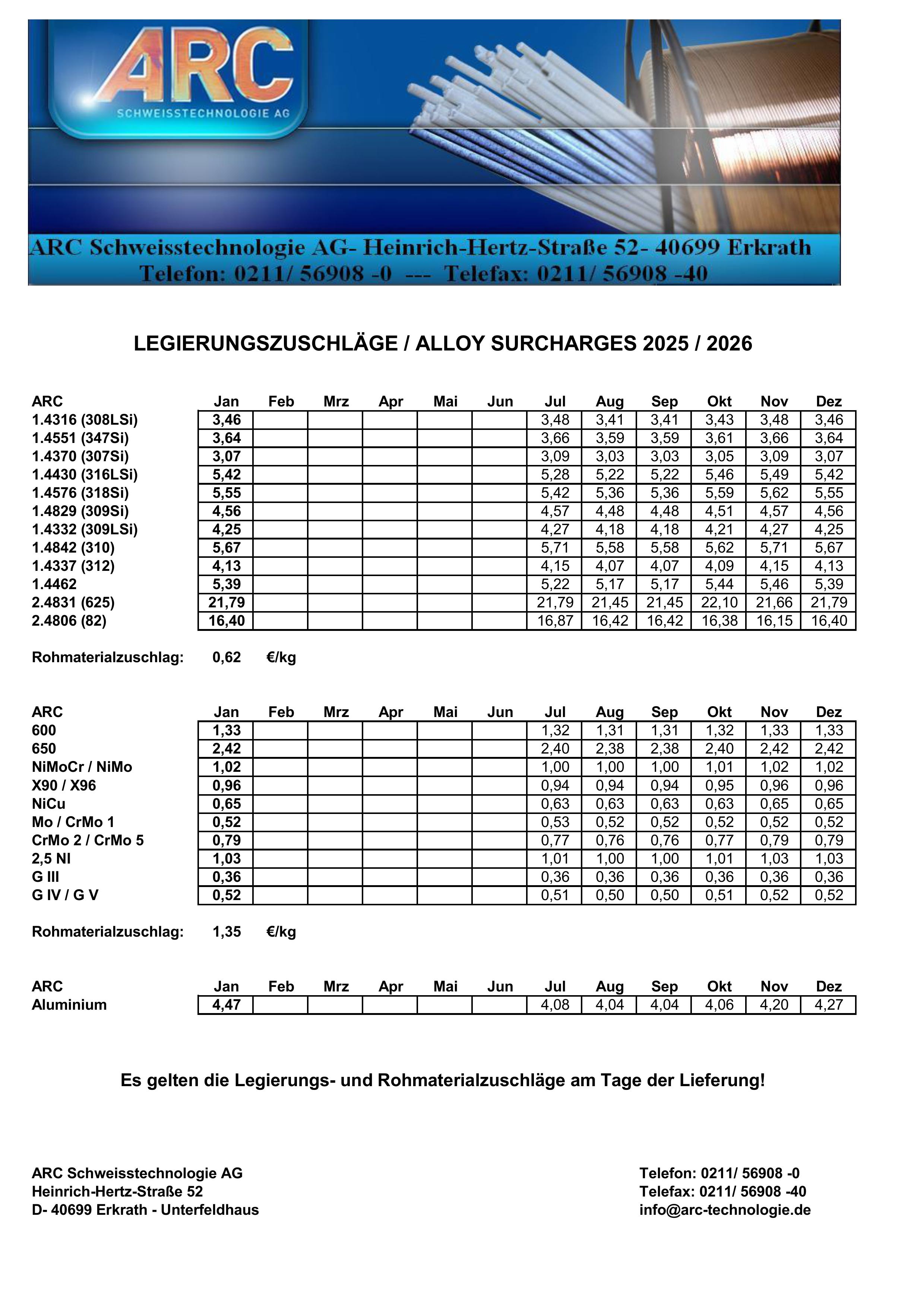 Legierungszuschläge MIG / TIG