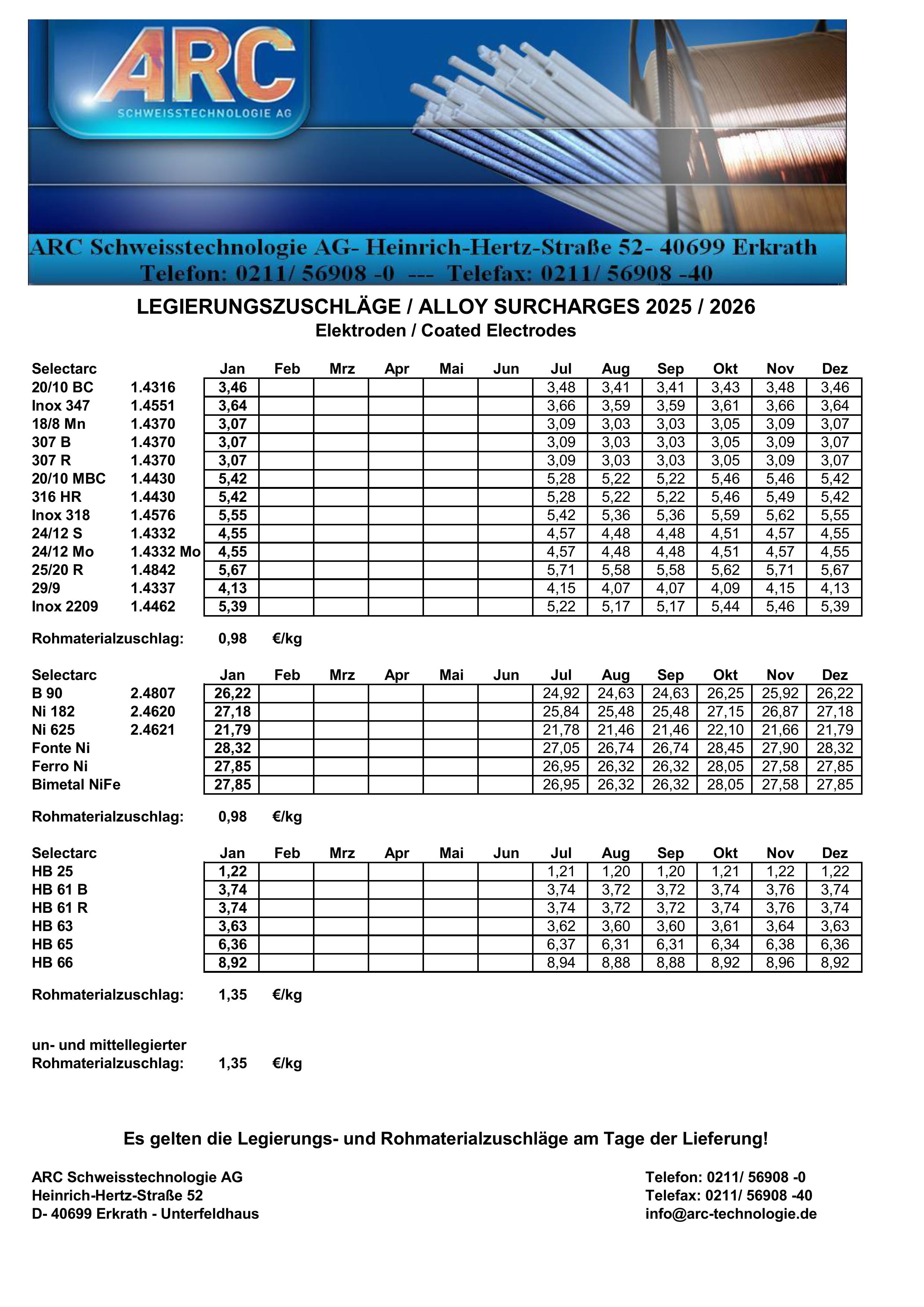 Legierungszuschläge Elektroden