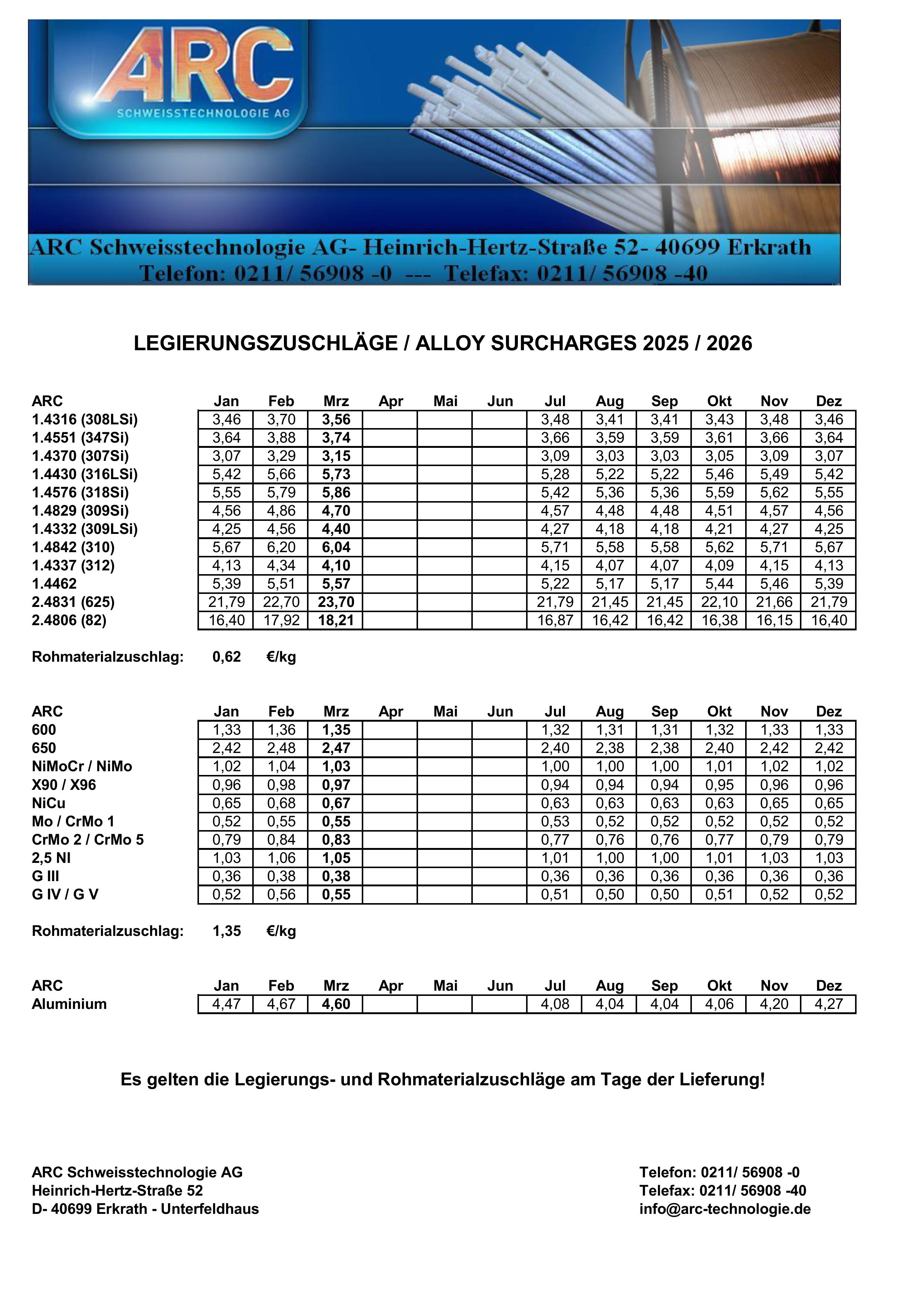 Legierungszuschläge MIG / TIG