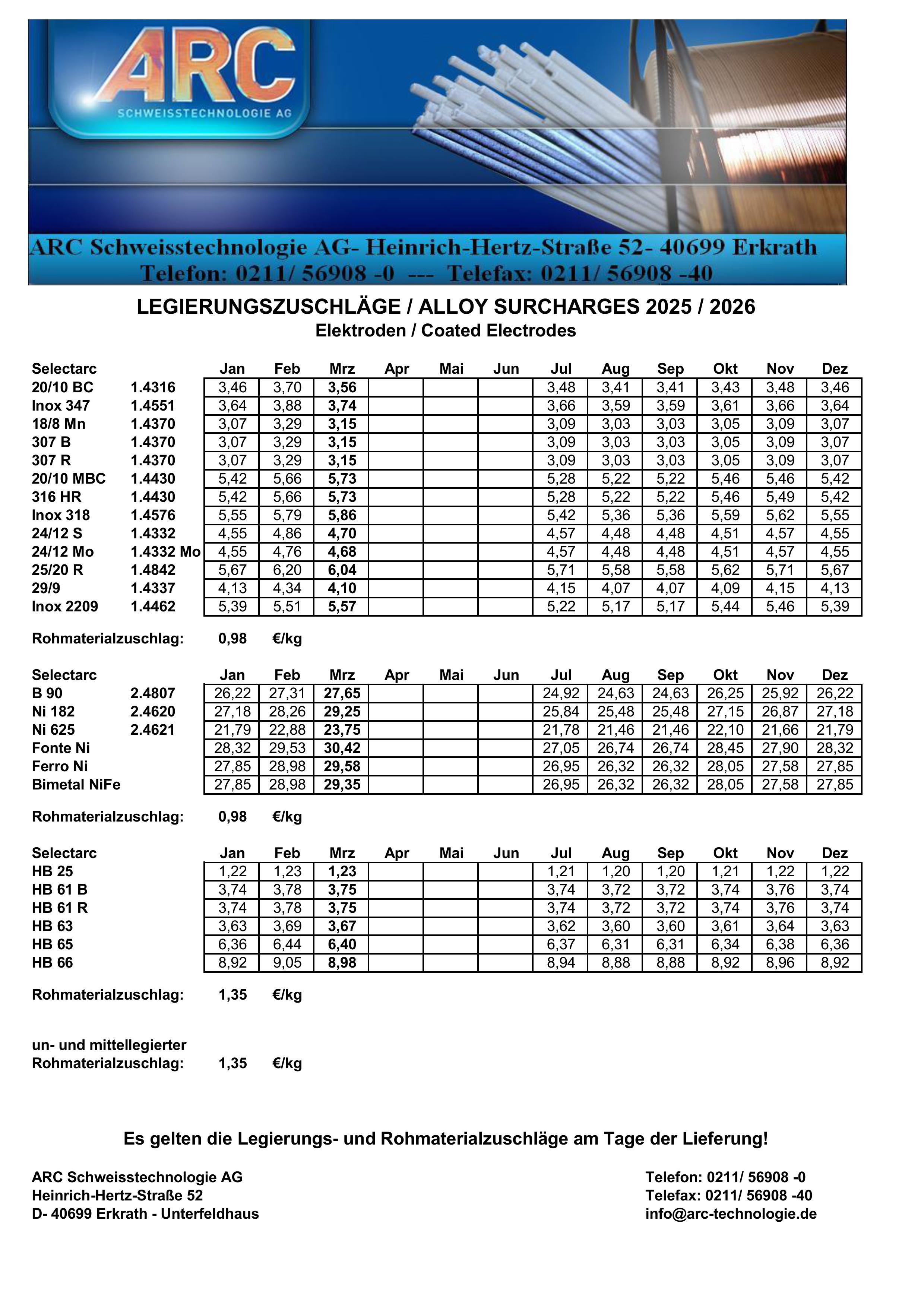 Legierungszuschläge Elektroden