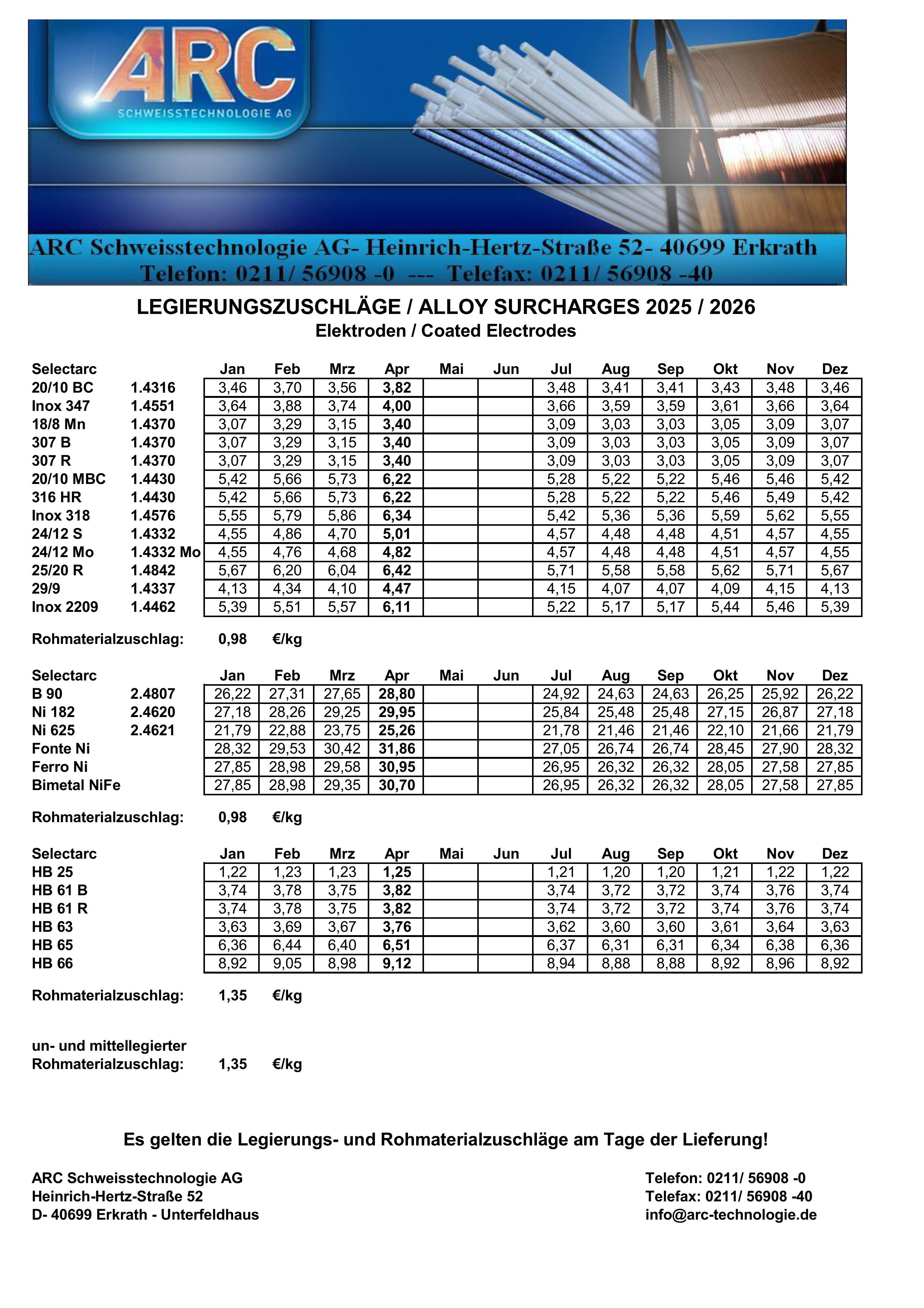 Legierungszuschläge Elektroden