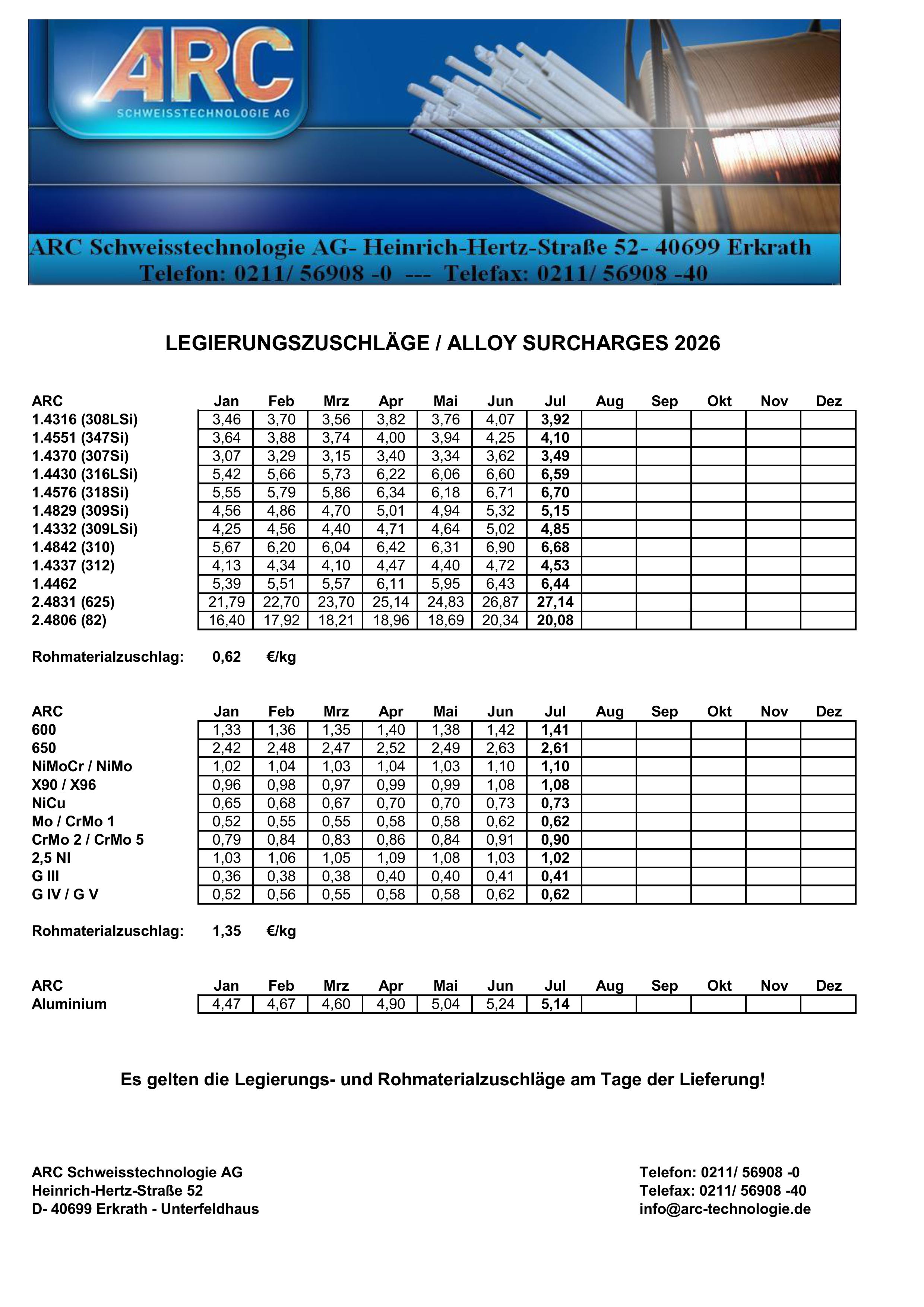 Legierungszuschläge MIG / TIG